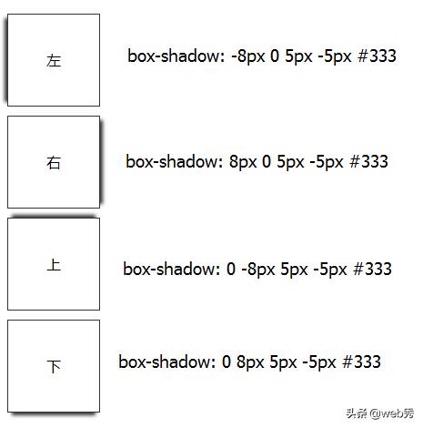 从浅到深的学习CSS3阴影,box-shadow