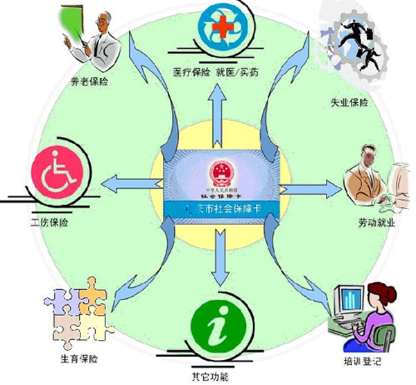 新农合社保卡有哪些功能,新农合停用后还需要再激活么