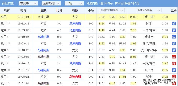 乌鸡吹响反击号角,乌鸡放弃哪些技能