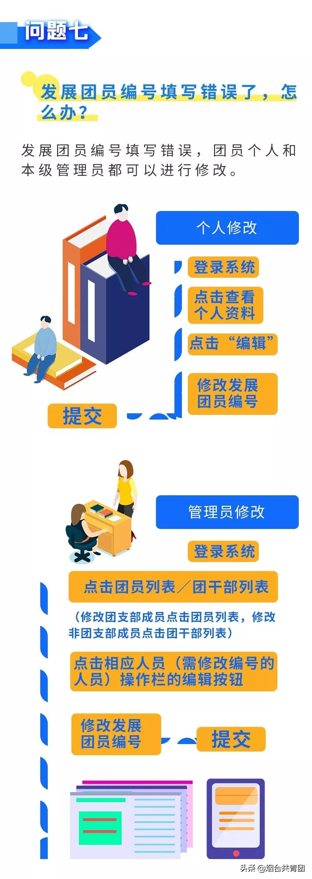 毕业后智慧团建密码忘记了怎么办,智慧团建重置密码验证码如何获取
