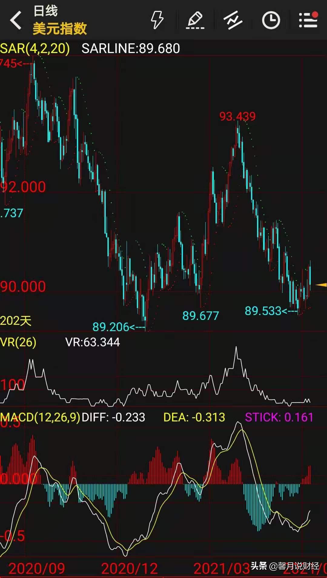 美元贬值对美国意味着什么,美元贬值什么最受益