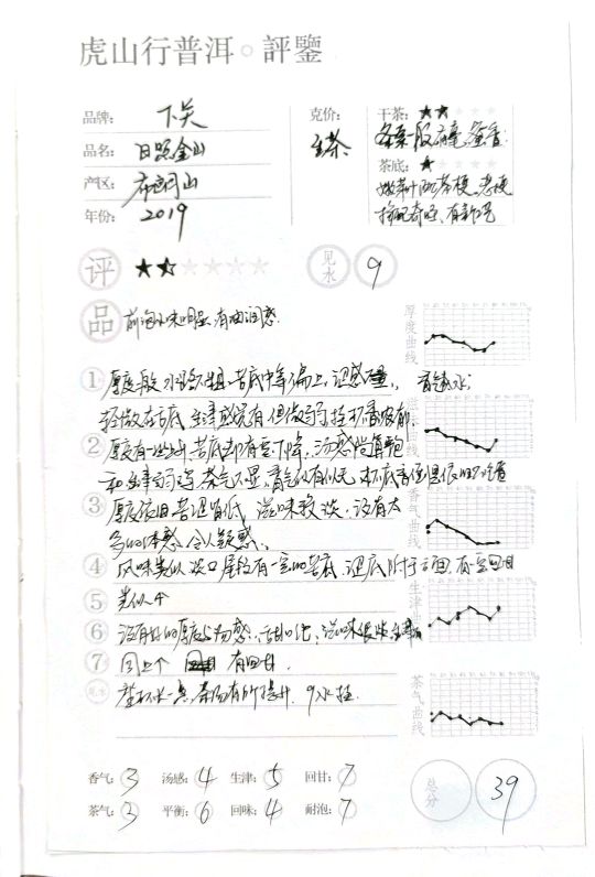 虎山行拨开云雾,虎山行普洱茶评测下关六星