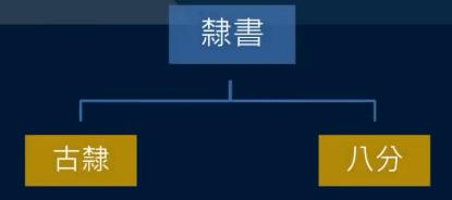 篆书一笔，八分三笔，真书八笔，总结隶书课程隶法和用笔