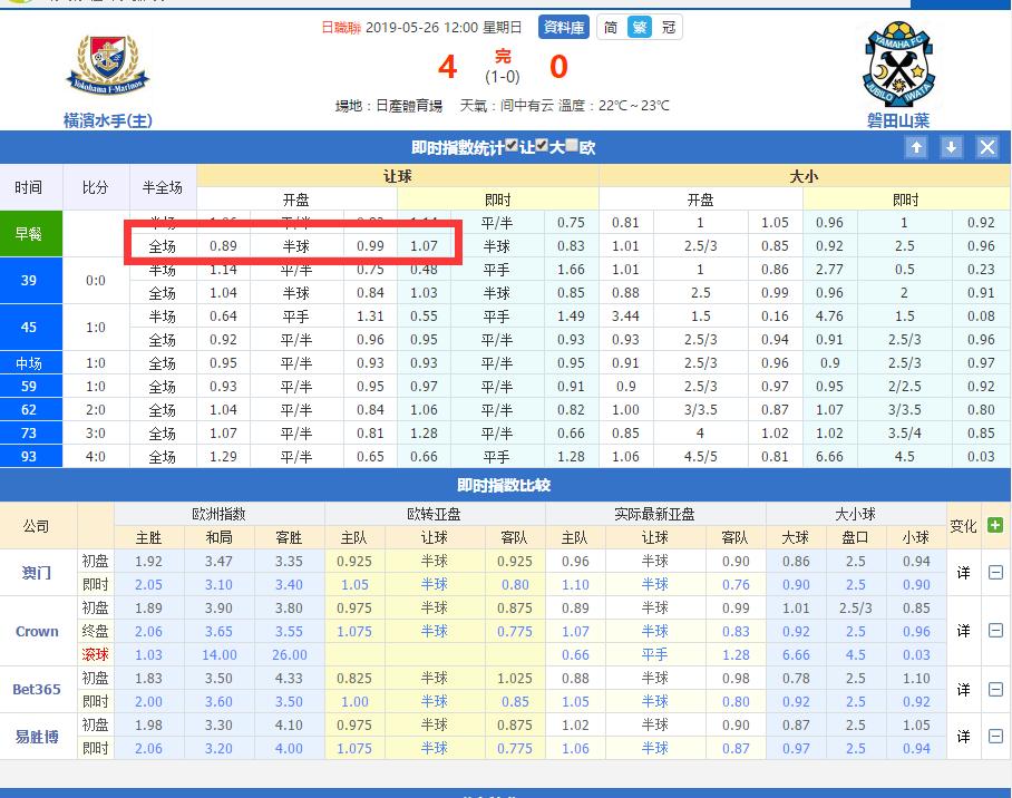 浅谈足球比赛盘口（上）-亚盘