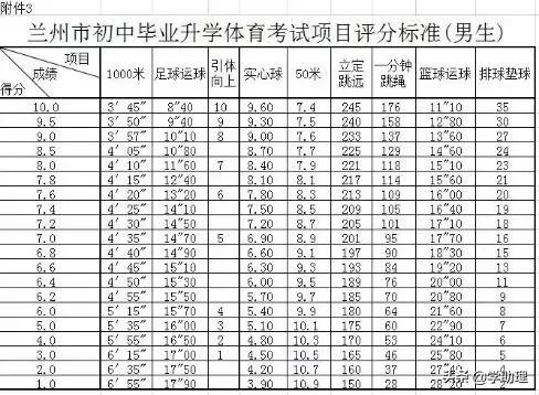 兰州中考体育家长可以进去吗,兰州市中考体育考试最新标准