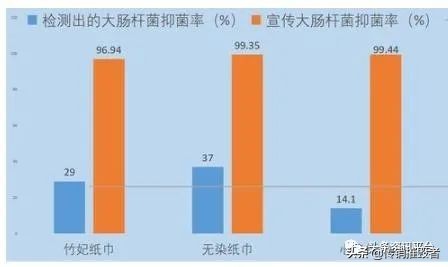 天然工坊竹妃纸巾官方旗舰店,天然工坊竹妃纸巾是合法的吗