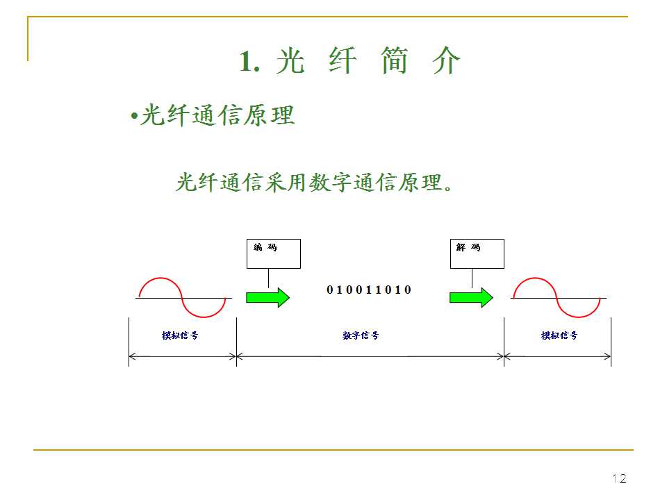 光纤生产工艺流程书籍,光纤ppt详细讲解