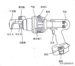 最强战术防暴装备,战术防护装具大全