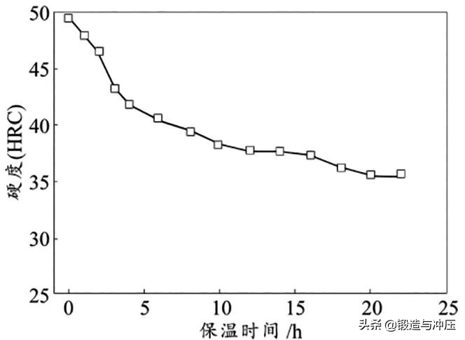 H13热作模具钢开裂失效问题分析