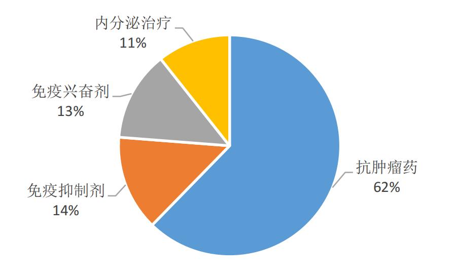 肿瘤预防新闻,全国肿瘤防治宣传周新闻中央4台