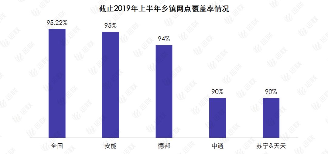 农村物流市场前景如何,农村物流市场的现状分析