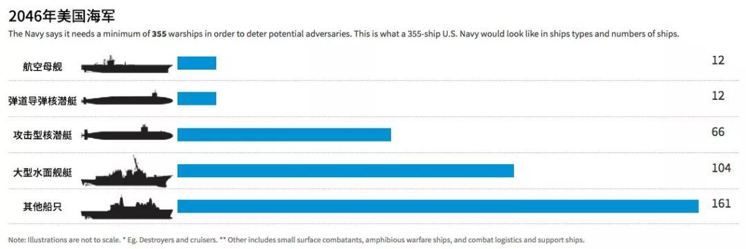 美国对盟友的最新政策,美国要收保护费吗