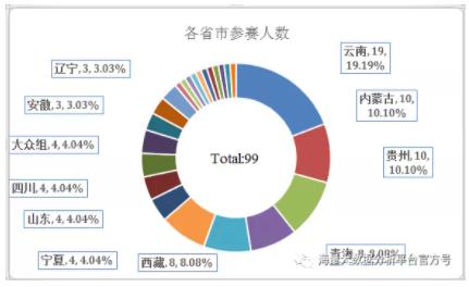 透过现象看本质王赛,徐州马拉松比赛2024赛程