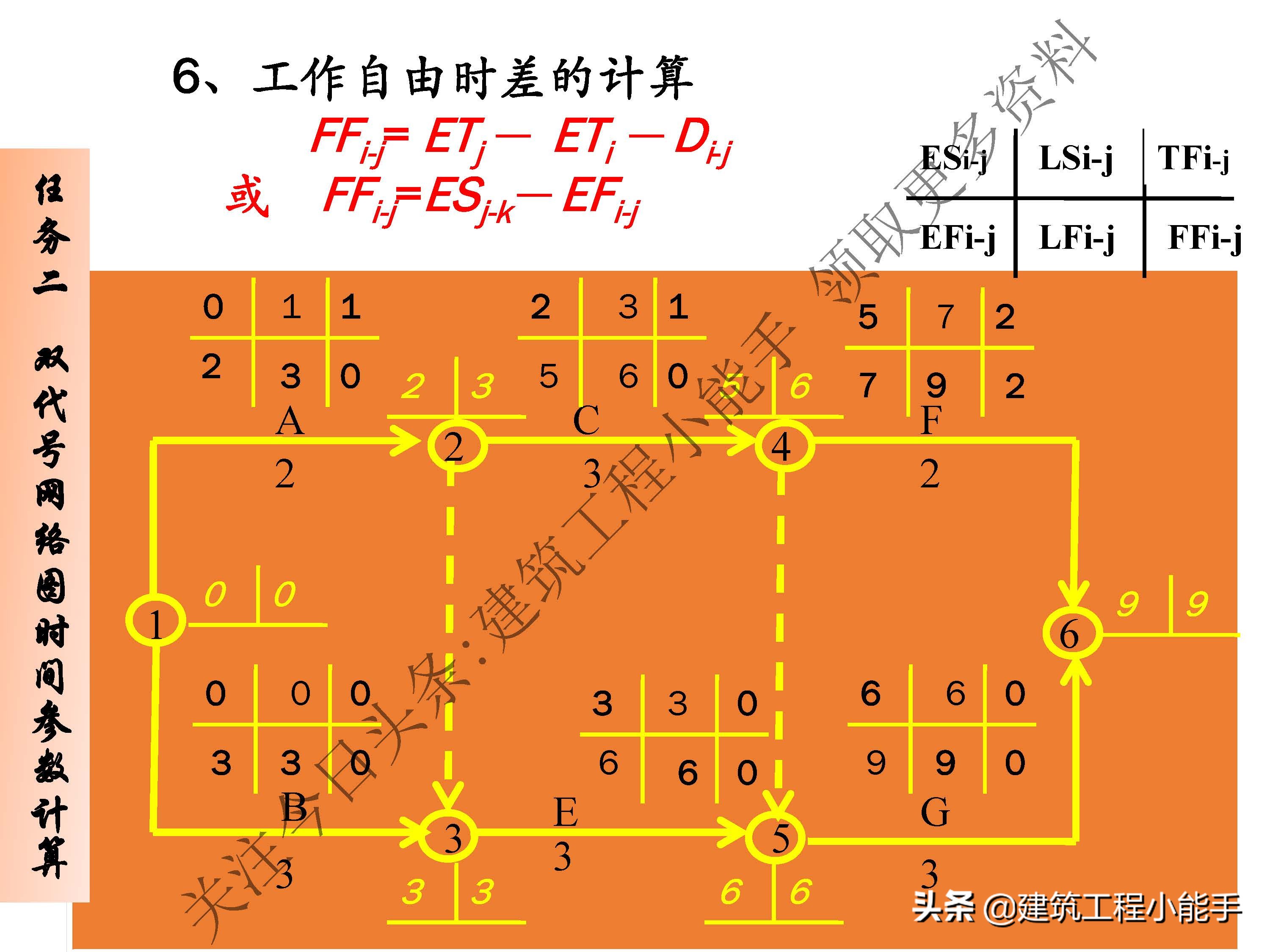 施工进度计划与资金使用计划,施工进度计划网络图怎么制作