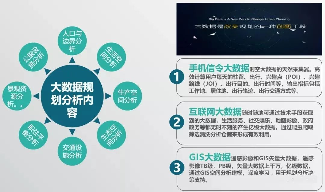大数据支撑国土空间规划应用,大数据在城市规划中的文献综述