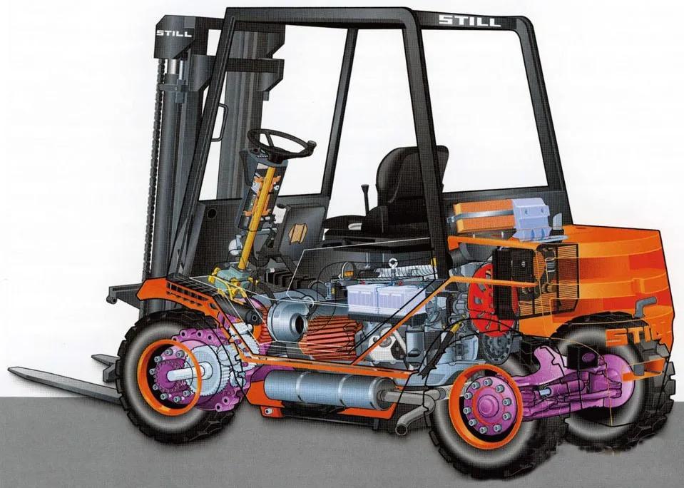 电动叉车和内燃叉车使用区别图片,内燃叉车和电动叉车的不同点