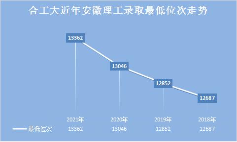 合工大宣城校区和本部有什么区别,合工大宣城校区升学率