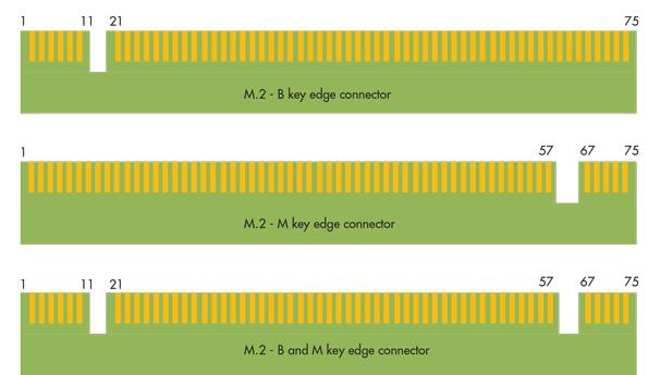 m.2接口读写速度,m.2第二个接口速度慢多少
