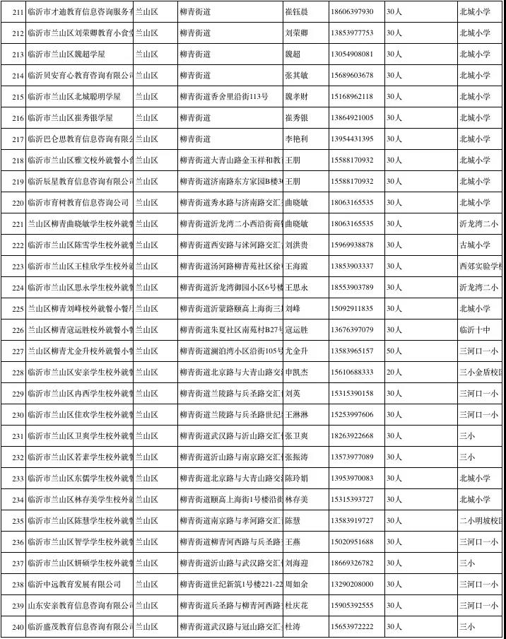 临沂公布1251家春季学生小饭桌保障学生饮食安全