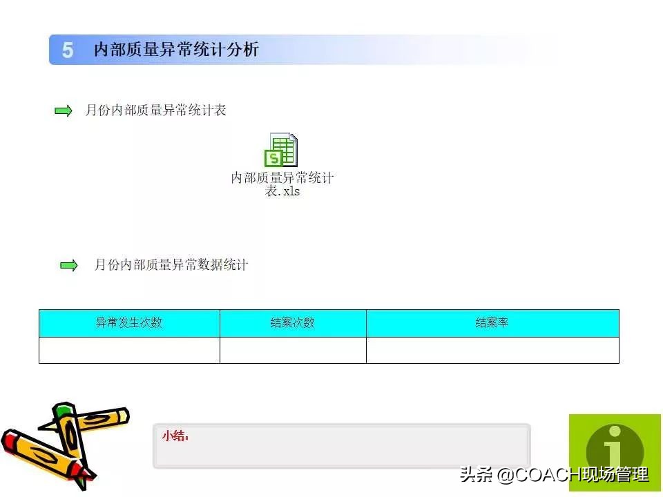 质量月报范例大全,质量日报月报范文