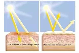 宝宝防晒怎么做看这一篇就够了,教科书级别的宝宝防晒方法攻略