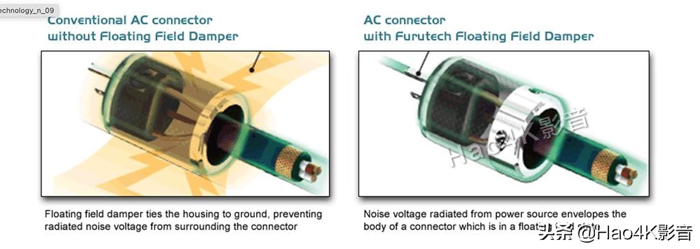 古河电源线特点,古河电源线有效果吗