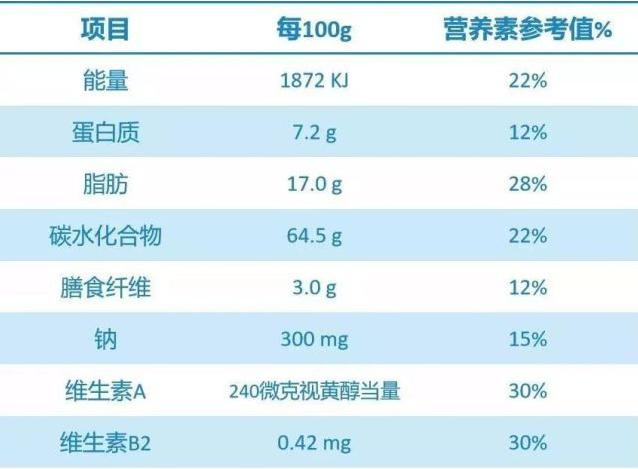 粗粮饼干无添加粗粮代餐,梅尼耶无糖高纤粗粮饼干能减肥吗
