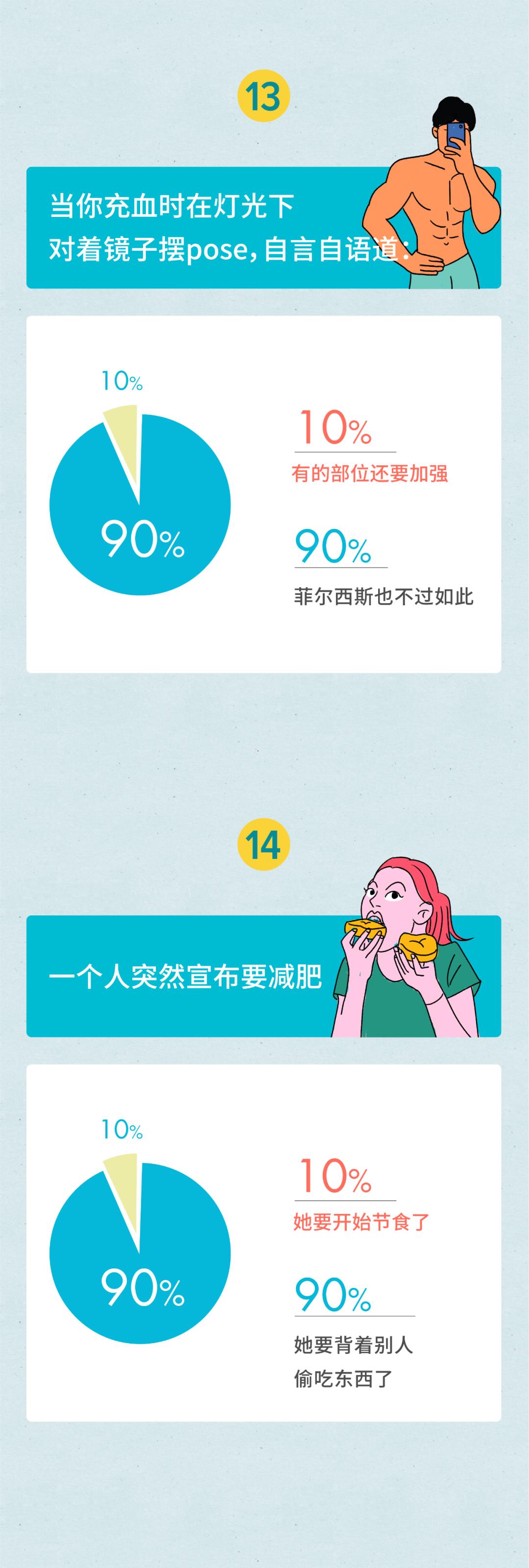 健身房加女孩子微信怎么开场,在健身房要微信