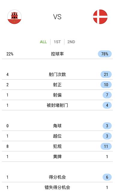 被鱼腩吊打狂输19场,鱼腩队被逆转37分