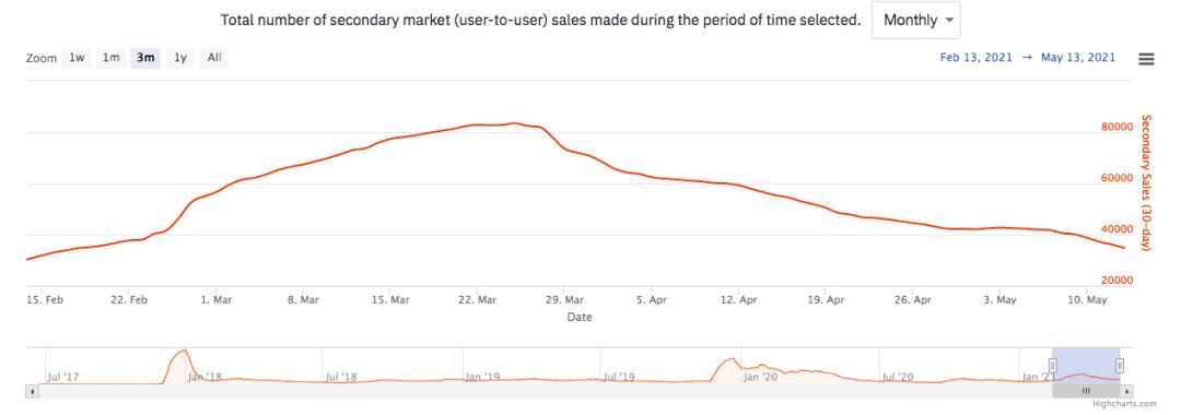 nft中国交易平台,nft现在入局晚吗