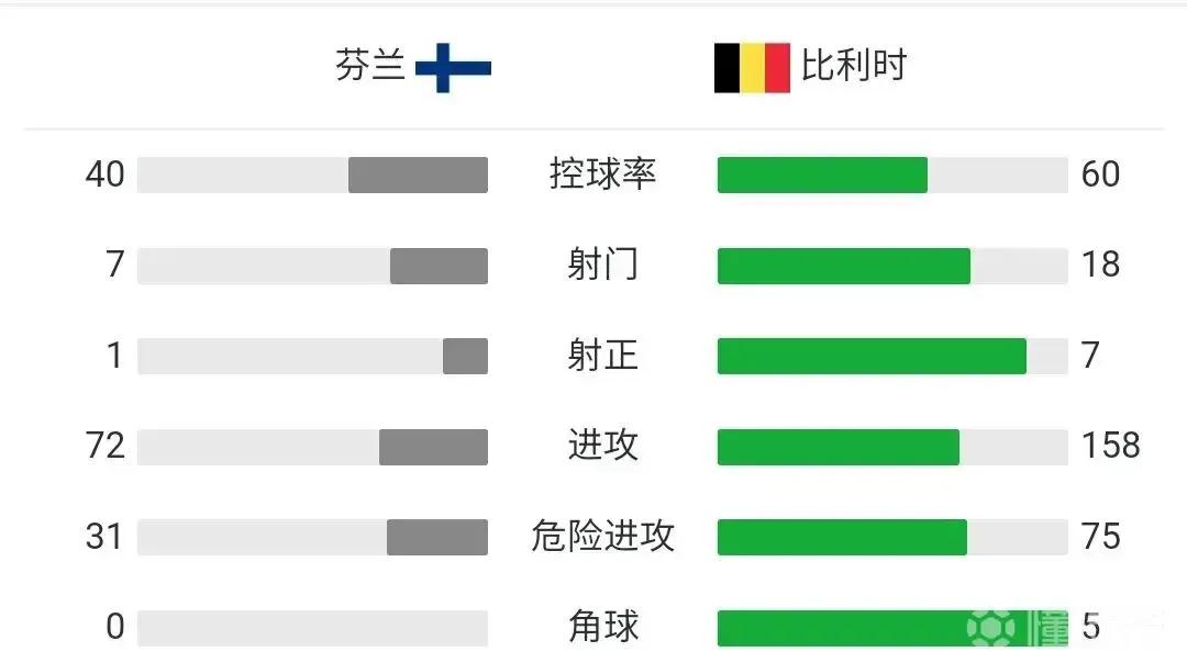 欧洲杯2021比分芬兰,欧洲杯战报荷兰3-2绝杀乌克兰