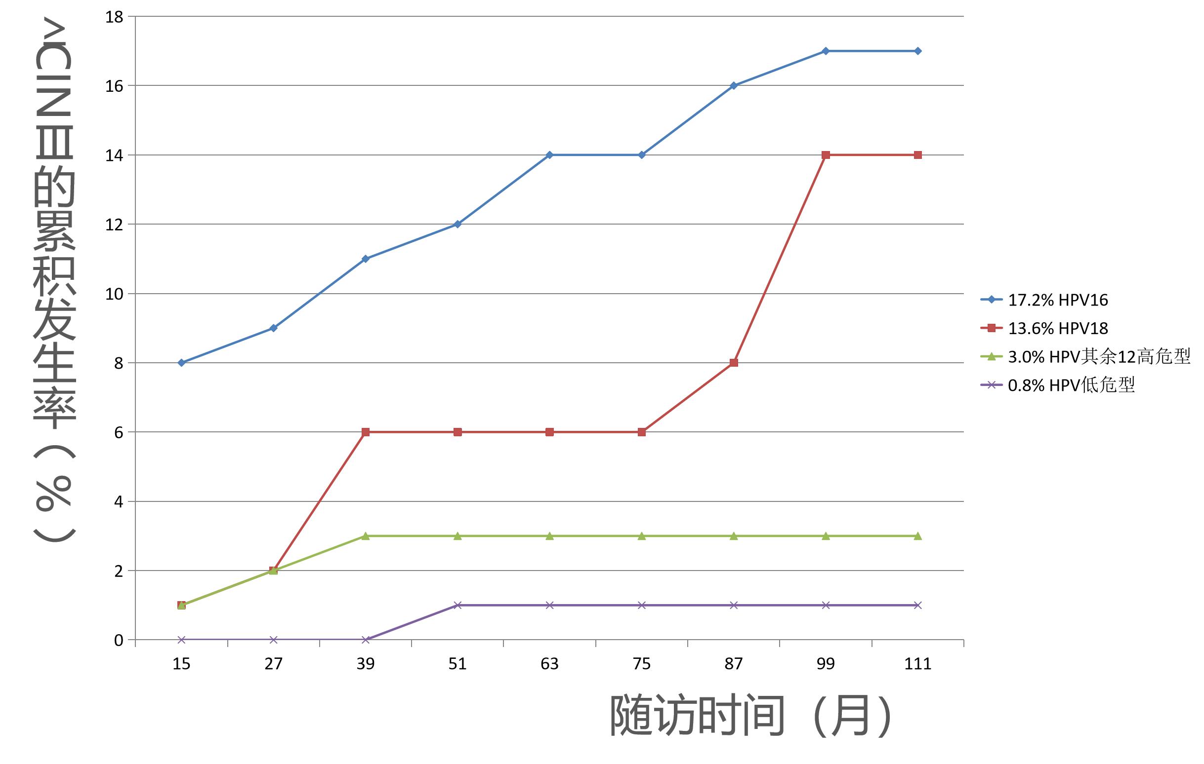 宫颈病变的诊断与治疗科普,宫颈低度病变如何治疗