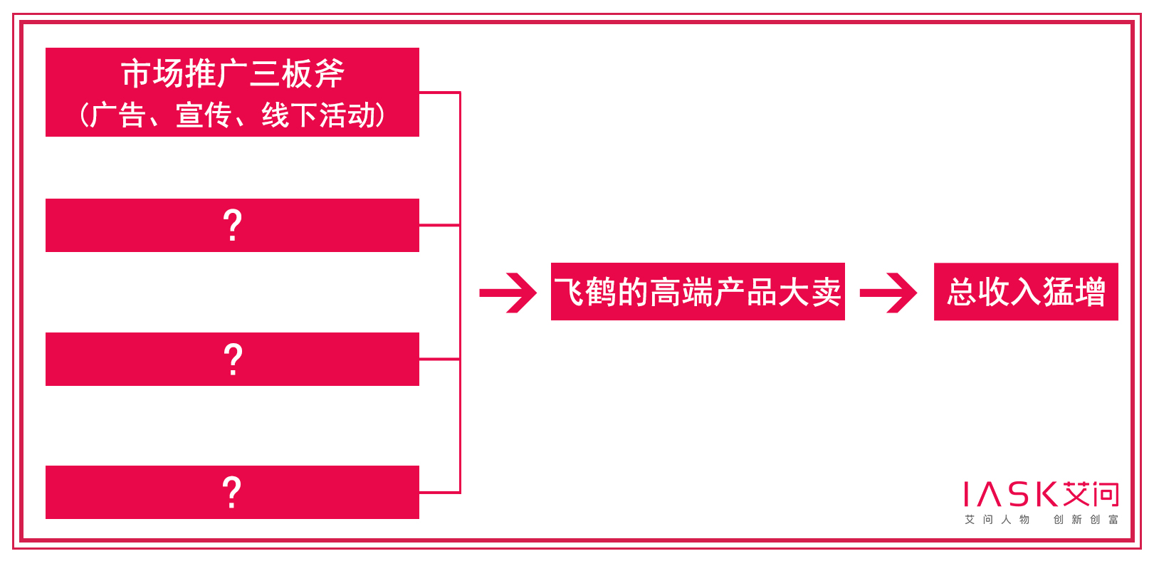 艾问飞鹤奶粉是真的吗,艾问飞鹤最便宜的奶粉