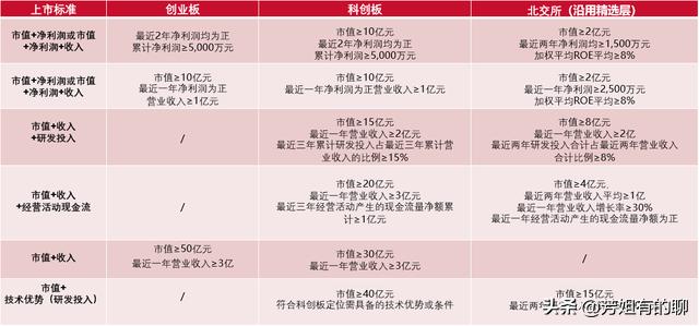 北交所机构投资者开户条件,投资者可通过哪种方式参与北交所