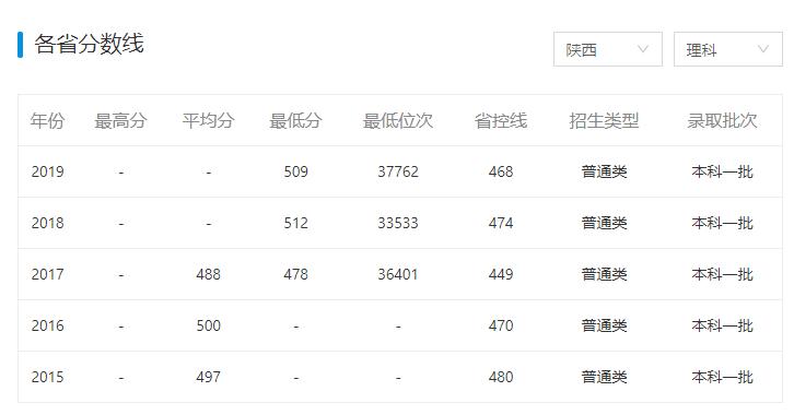 有哪些学校听着像“野鸡大学”，但其实是正经大学？