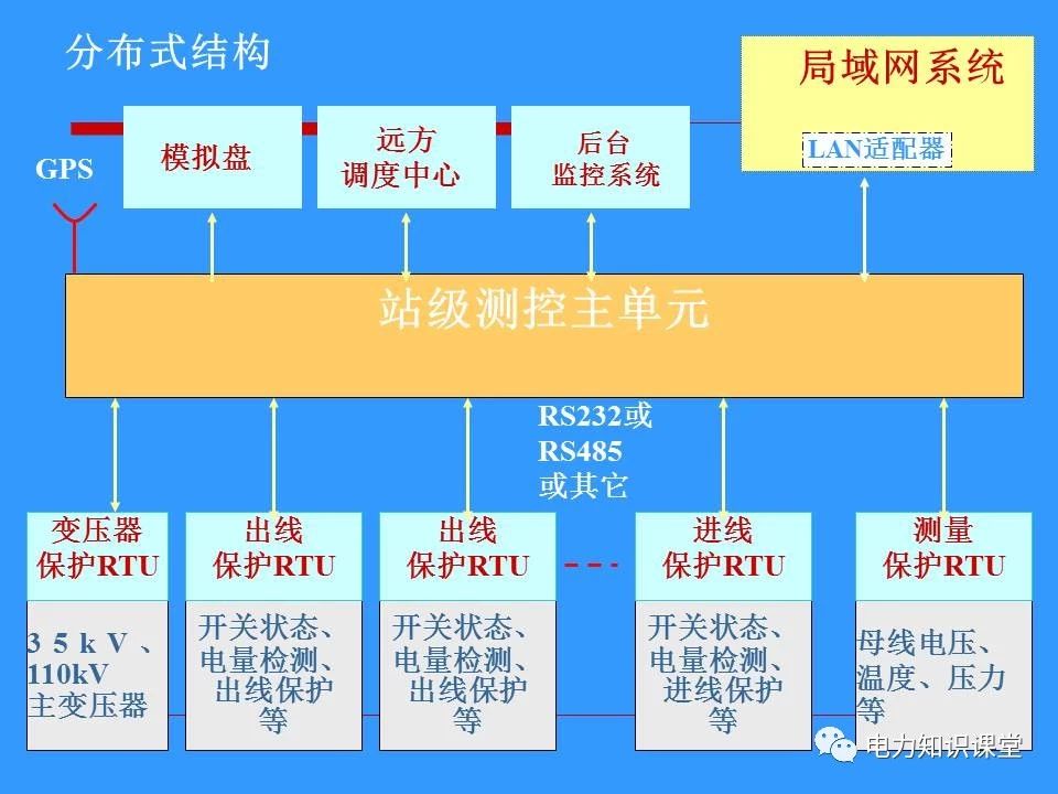 内蒙变电站二次接线工艺,变电站二次接线教程