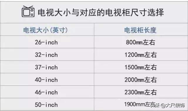 家具的基本尺寸,关于家具尺寸的知识有哪些