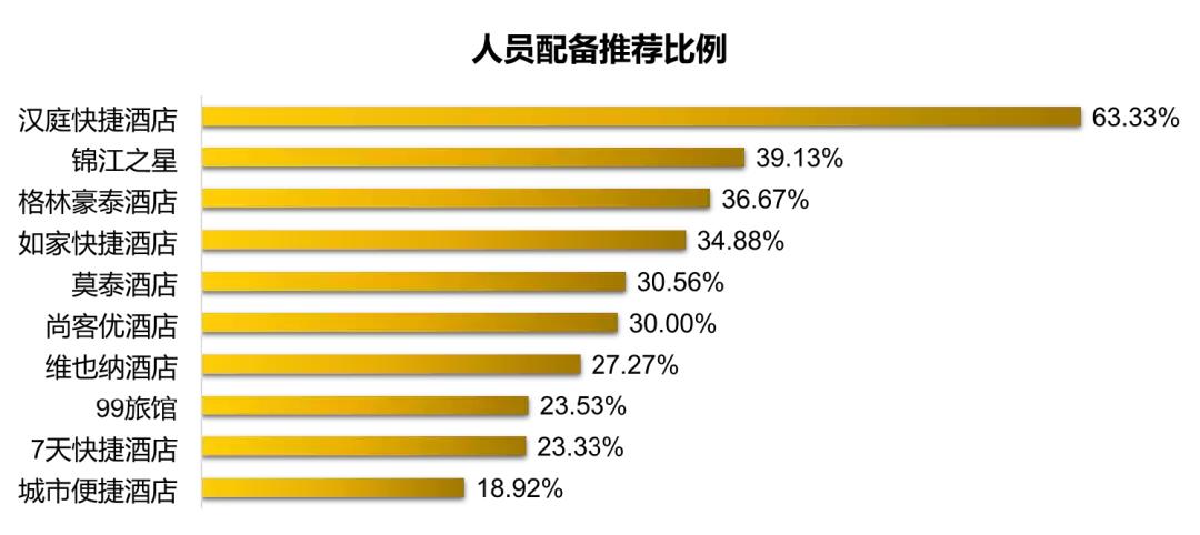 全国快捷酒店哪家最好,快捷酒店排行榜前十名国内