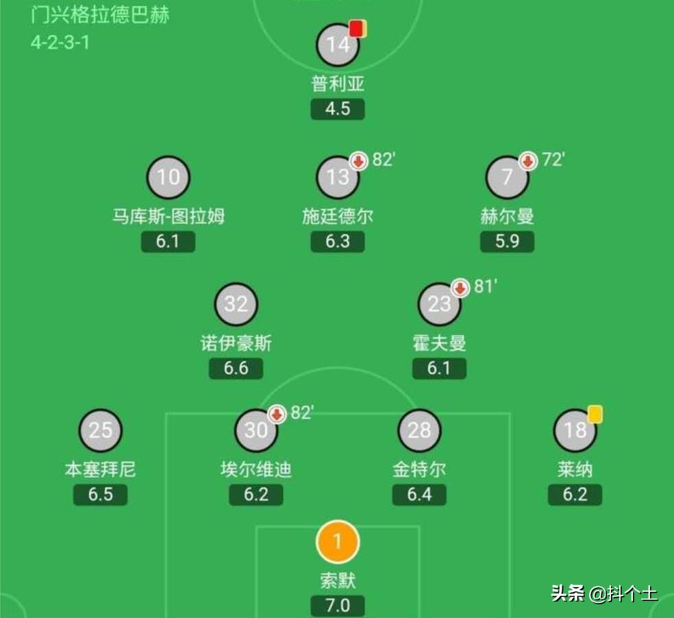 德甲弗赖堡vs门兴,德甲多特不败门兴