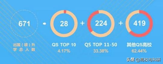 西南财经大学和西南财经天府学院,西南财经大学和中南财经大学比较