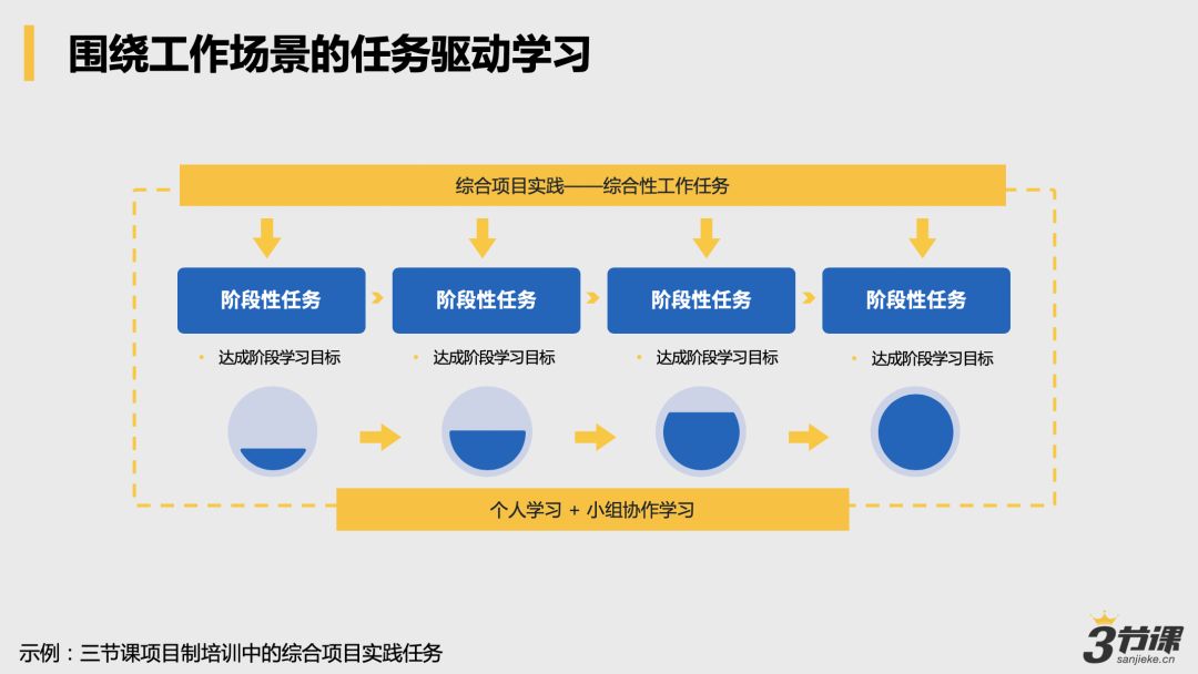 项目经验分享学习心得,项目管理总结经验和教训