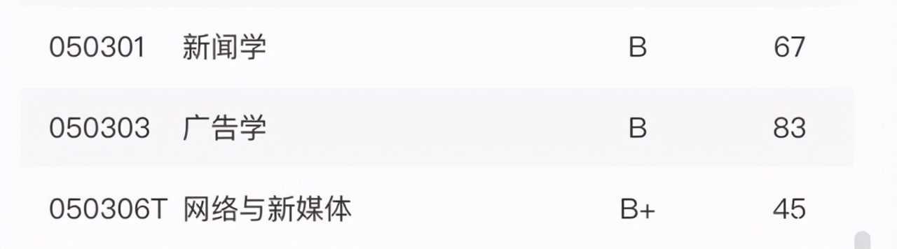 北体新闻学专业怎么样,2022北体考研新闻学