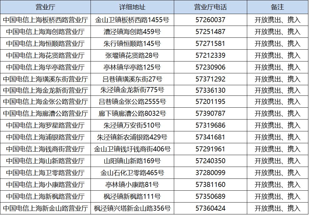 上海携号转网新政策,携号转网注意事项上海