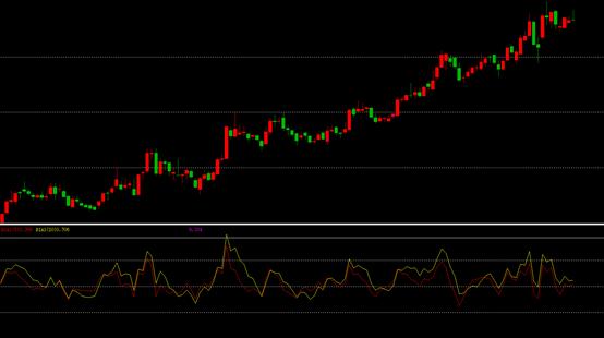 老股民加仓,老股民炒股被套亏百万