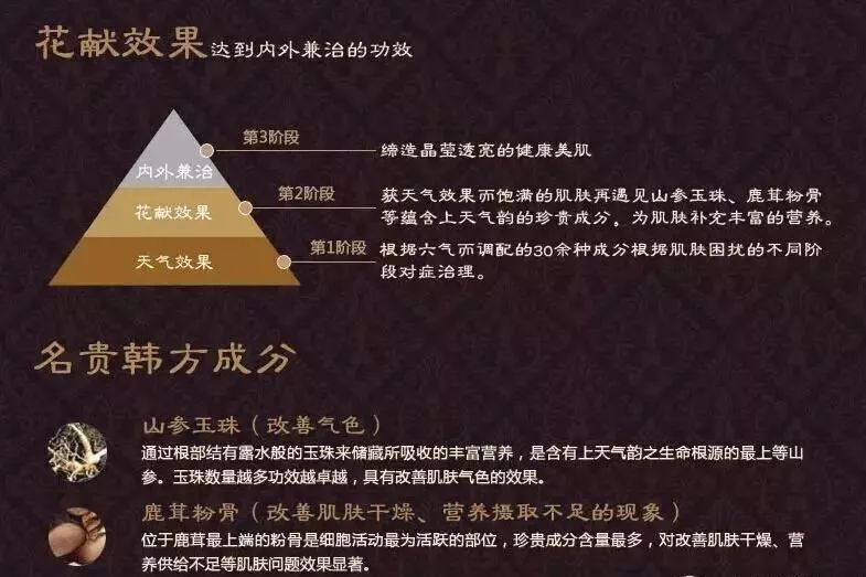 天气丹精华正品80ml,正品天气丹大瓶水和乳