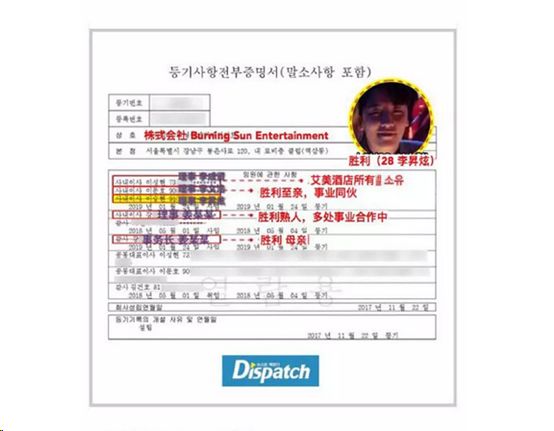 胜利和yg解约了吗,yg宣布与胜利解约视频