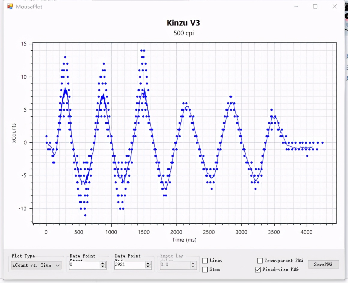 雷柏v20pro鼠标dpi,雷柏v100s鼠标dpi