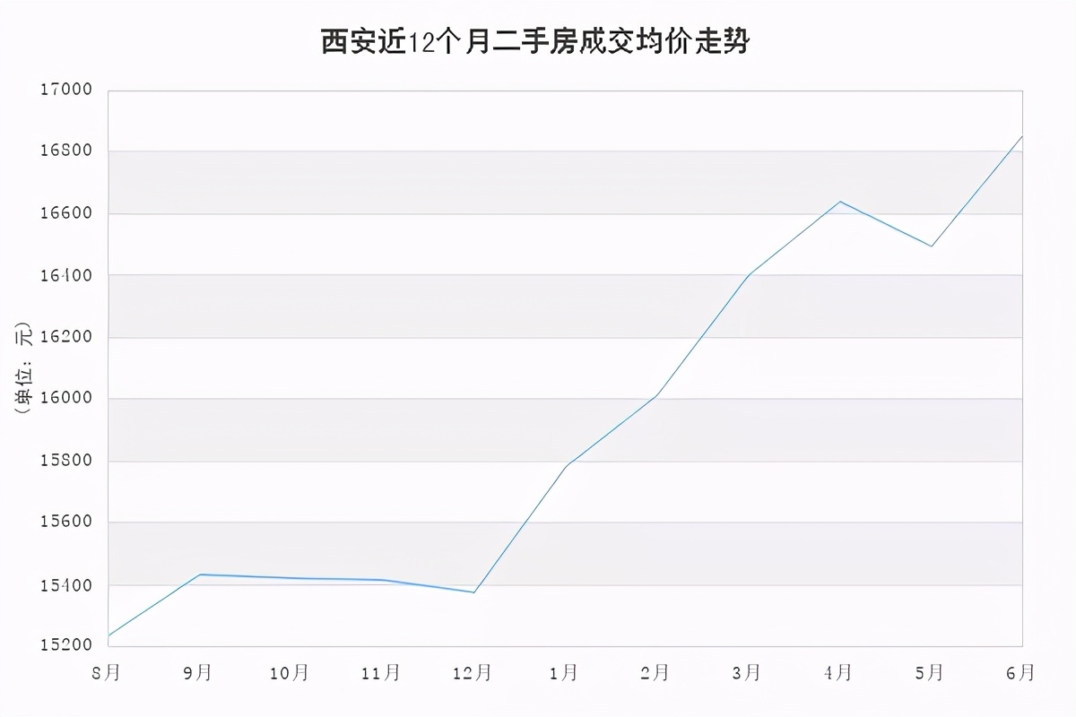 当前形势二手房和新房,当前二手房市场最新报价
