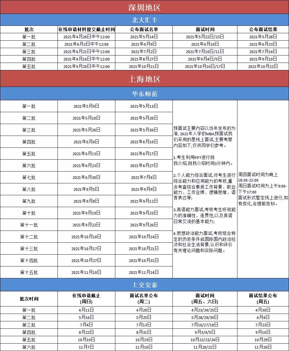 mbampamem区别与考试科目,mbamemmpa哪个更值得考