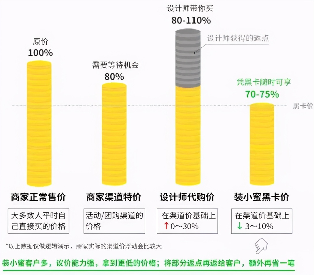 新家装修风格设计师,房屋装修怎么找靠谱的设计师